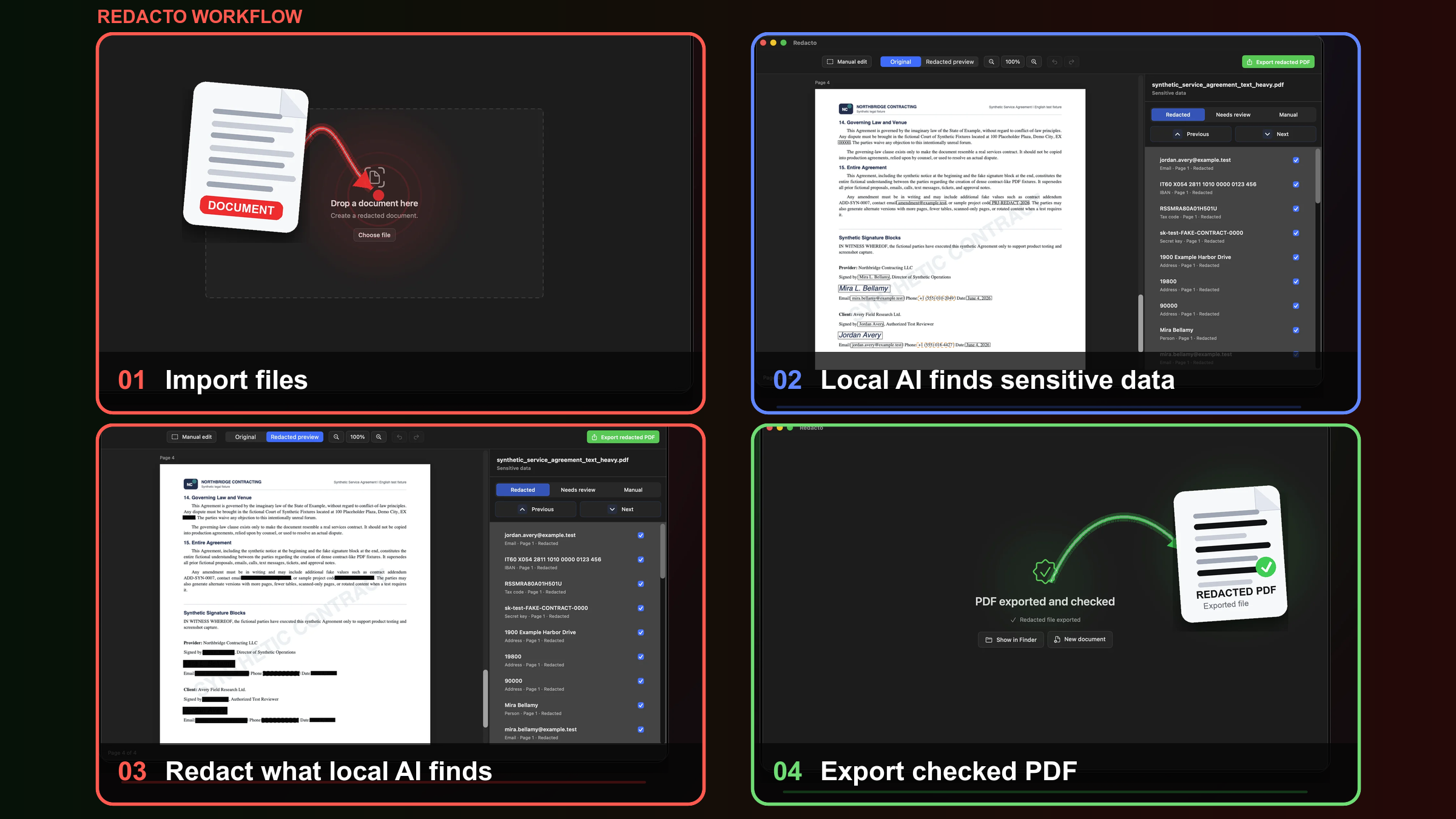Redacto workflow showing import, local AI review, redaction, and export